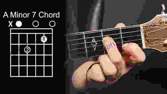 A Minor Chord Fingering Left Handed Guitar Chord Master 1 Basic Chords: Step By Step Exercises To Learn To Play Basic Guitar Chords Patterns Progressions