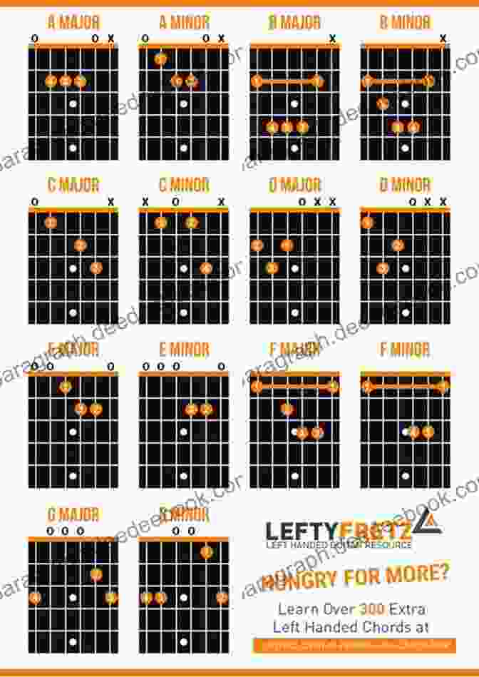 A Minor Chord For Left Handed Guitar Guitar Chords Made Easy Left Handed Edition: Basic Guitar Chords (Left Handed Guitar Chords Made Easy 1)