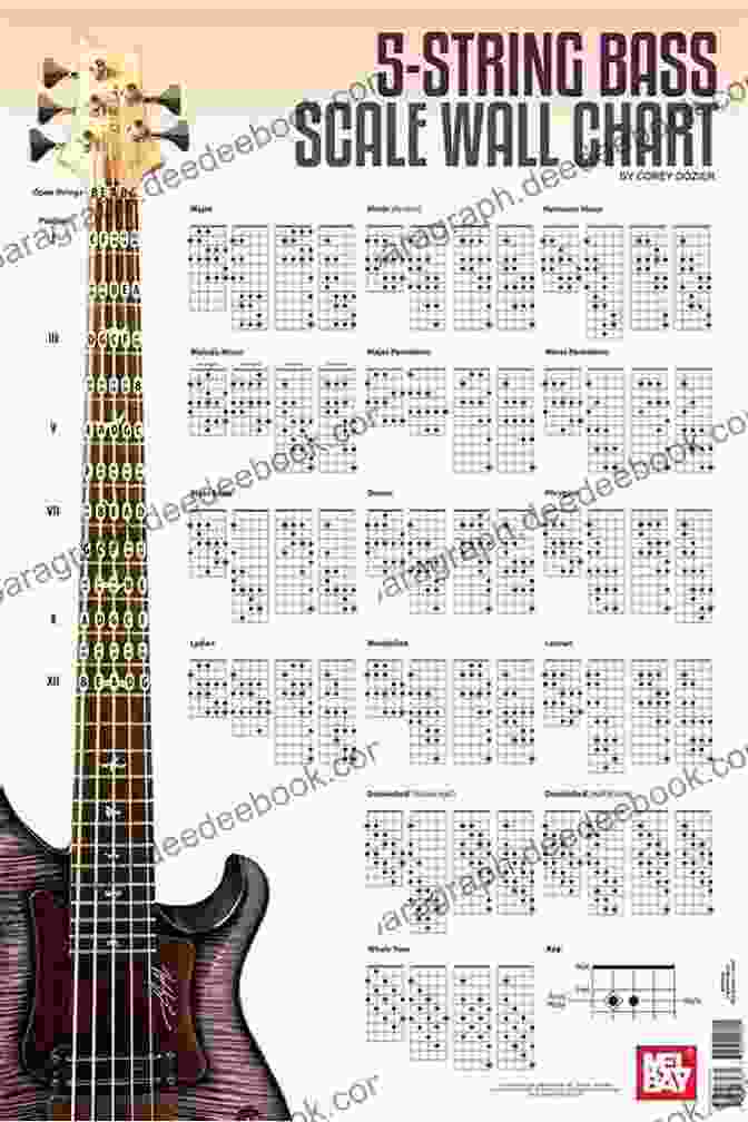 An Image Of A Bass Guitar Player Referencing A Music Score With Bass Tabs Led Zeppelin: Physical Graffiti Platinum Bass Guitar: Authentic Bass TAB (Alfred S Platinum Album Editions)