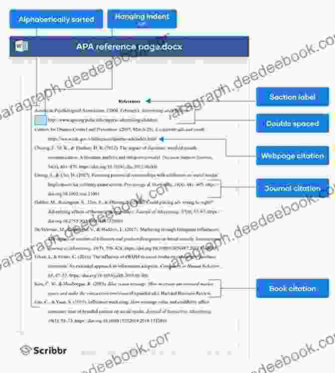 An Online Quick Reference Guide Displayed In A Web Browser, Providing Information On Writing Style Guidelines The Constitution Of The State Of Kentucky: A Quick Reference Guide