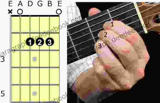 C Major Chord Fingering Left Handed Guitar Chord Master 1 Basic Chords: Step By Step Exercises To Learn To Play Basic Guitar Chords Patterns Progressions