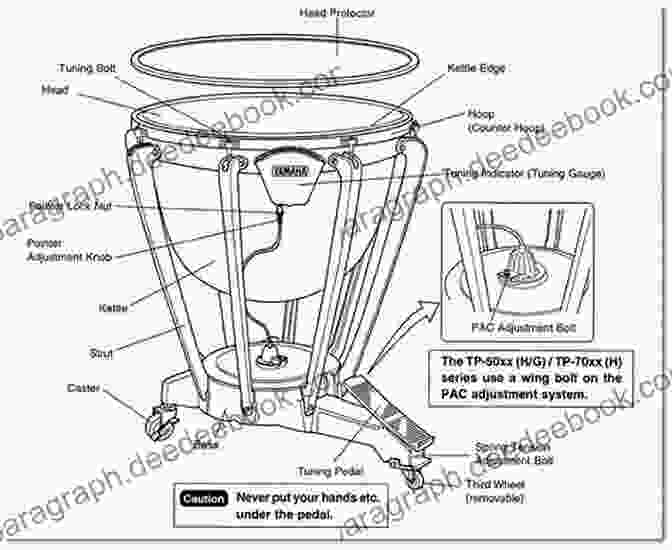 Detailed Diagram Of A Timpani, Showcasing Its Components And Mechanism The Complete Timpani Method: Basic Theory * Technique * Intonation * Timpani Repertoire From The Classics