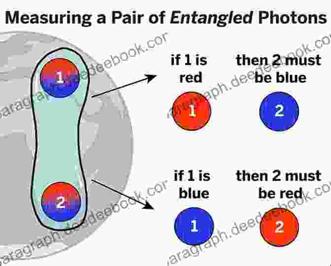 Diagram Of Quantum Entanglement Between Two Particles Buddhism And Science:: Scientific Evidence Of The Law Of Karma