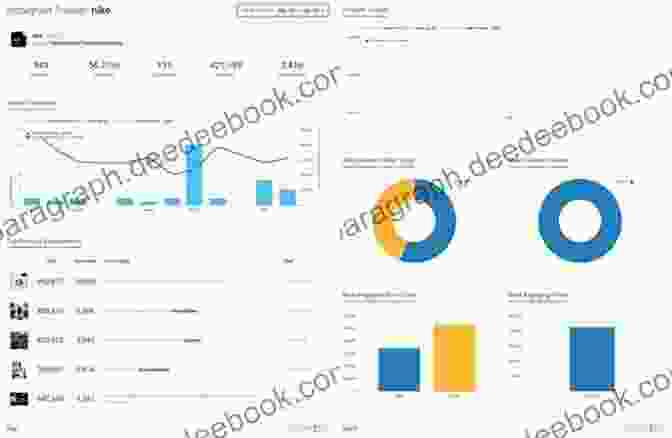 Example Of Using Twitter Analytics Build Twitter Community: Strategies To Increase Your Twitter Impressions And Engagements