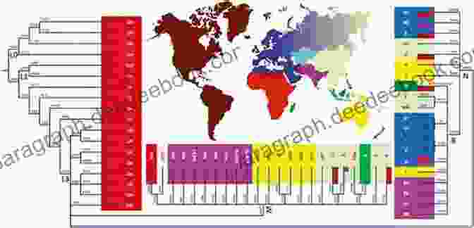 Genetic Eve With A Distinct MtDNA Haplotype Havva: The H Mutator (Genetic Eve 1)