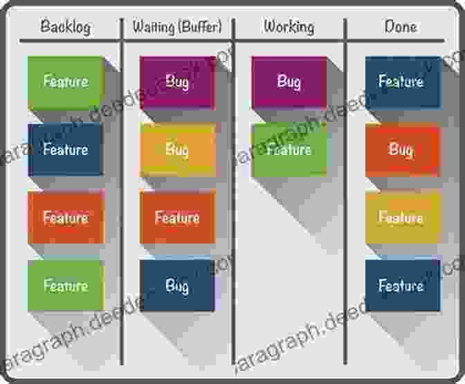 Kanban Framework Going Agile Project Management Practices