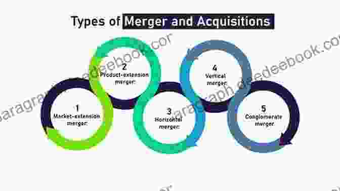 Mergers And Acquisitions Stock Markets And Corporate Finance