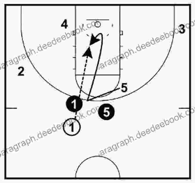 Player Executing A Pop And Slip Variation Of The Pick Play The Lottery Coach 10 Simple Tips To Enhance (Pick 4) Play