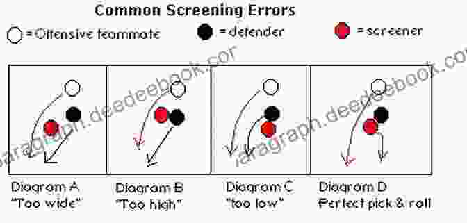 Screener Rolling Towards The Basket At The Right Time, Creating Confusion For The Defense The Lottery Coach 10 Simple Tips To Enhance (Pick 4) Play