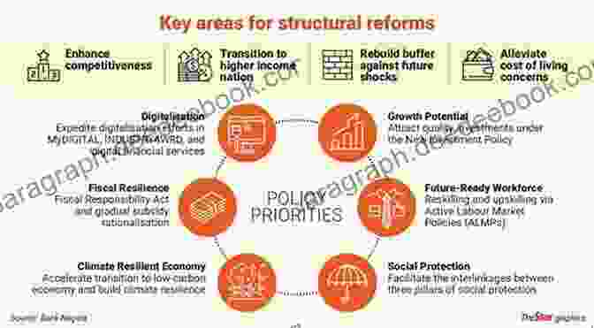 Structural Reforms For A Resilient Financial System TEKNO FINANCE: GLOBAL FINANCIAL CRISIS SOLUTION (Solucion Crisis Financiero 1)