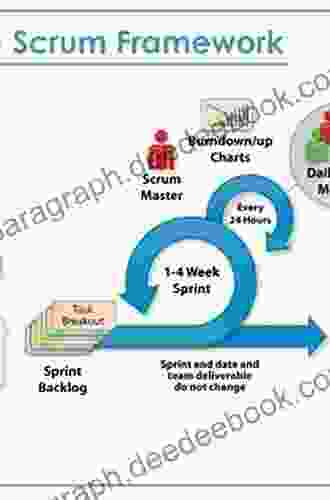 Agile Project Management: Discover the Secrets of Agile Project Management (with Scrum) and Software Development: Proven Strategies to Understand Methodologies for Quality Control