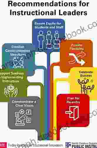 Leading for Instructional Improvement: How Successful Leaders Develop Teaching and Learning Expertise